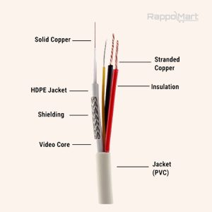 CP Plus 3+1 CCTV Cable 70 mtr