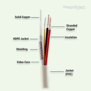 CP Plus 3+1 CCTV Cable 90 mtr